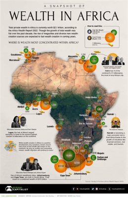  Building Wealth: The South African Way，一場關於財富累積的奇幻旅程！